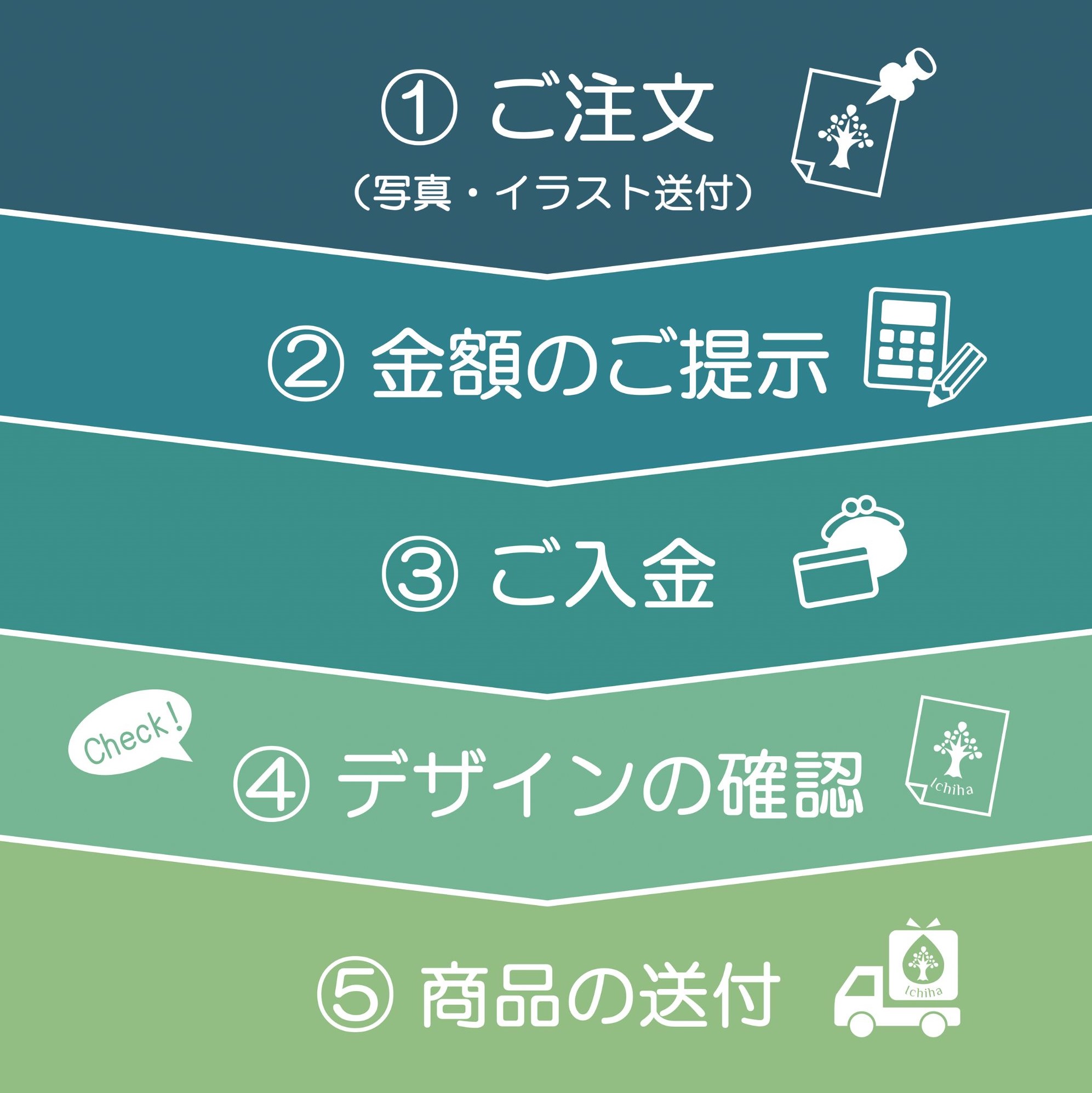 納品までの流れ